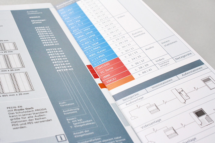 TCS Tür­con­trol­sys­teme AG Produktkatalog und Preisliste